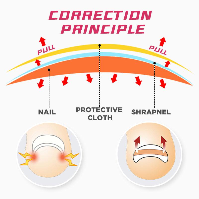 CORRECTION PATCHES FOR BEAUTIFUL AND HEALTHY NAILS
