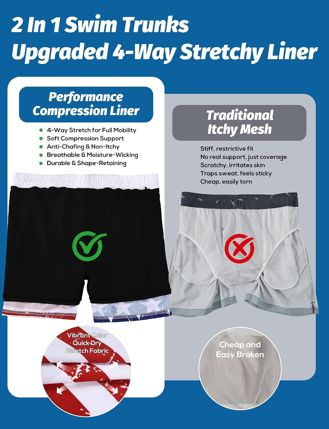 2 in 1 Mens Swim Trunks with Compression Liner 5" Quick Dry Board Shorts Anti-Chafe Bathing Suit with Zipper Pockets